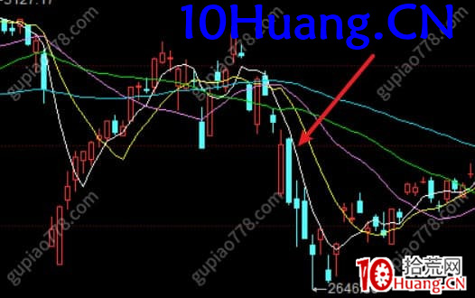 指數暴跌後的參與思路 深度教程(圖解) 指數暴跌後的參與思路 深度教程(圖解),拾荒網