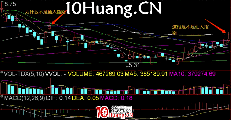 長陽技術8法 第七招:仙人指路(圖解) 長陽技術8法 第七招:仙人指路(圖解),拾荒網