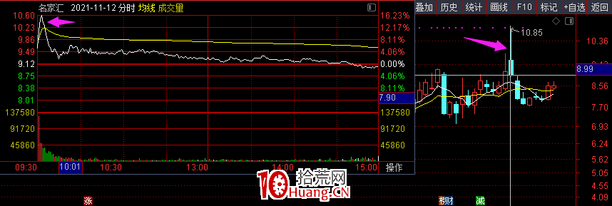 你以為的突破買入法(圖解) 你以為的突破買入法(圖解),拾荒網