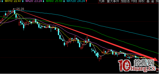 趨勢線怎麼看?趨勢線技巧怎麼選龍頭股(圖解) 趨勢線怎麼看?趨勢線技巧怎麼選龍頭股(圖解),拾荒網