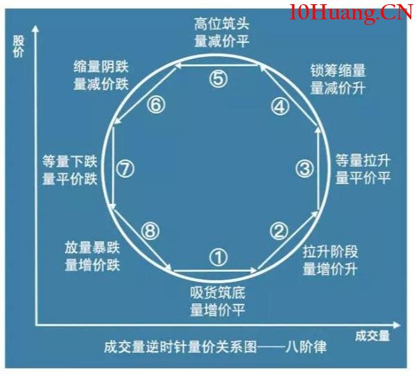 如何在交易中穩定盈利 如何在交易中穩定盈利,拾荒網