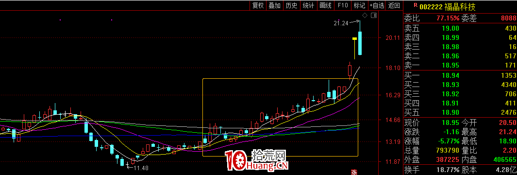 純技術選股:如何用通達信快速選出趨勢股?(圖解) 純技術選股:如何用通達信快速選出趨勢股?(圖解),拾荒網