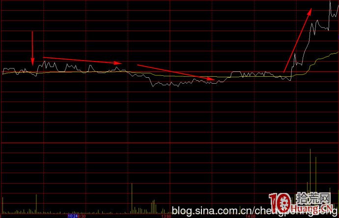 空殺空是什麼_股票術語詳解,拾荒網