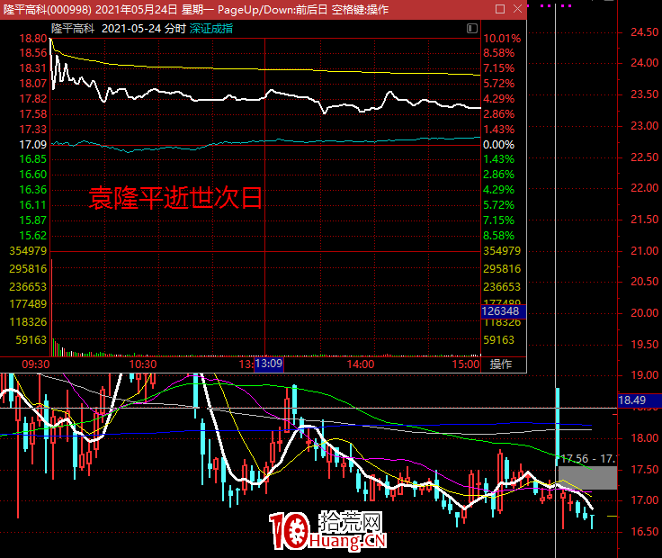 股票買賣確定性之：賭和不賭,拾荒網