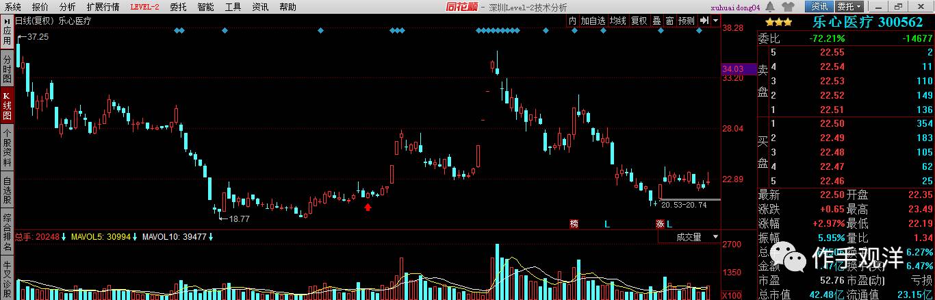 如何判斷市場的賺錢效應（圖解）,拾荒網