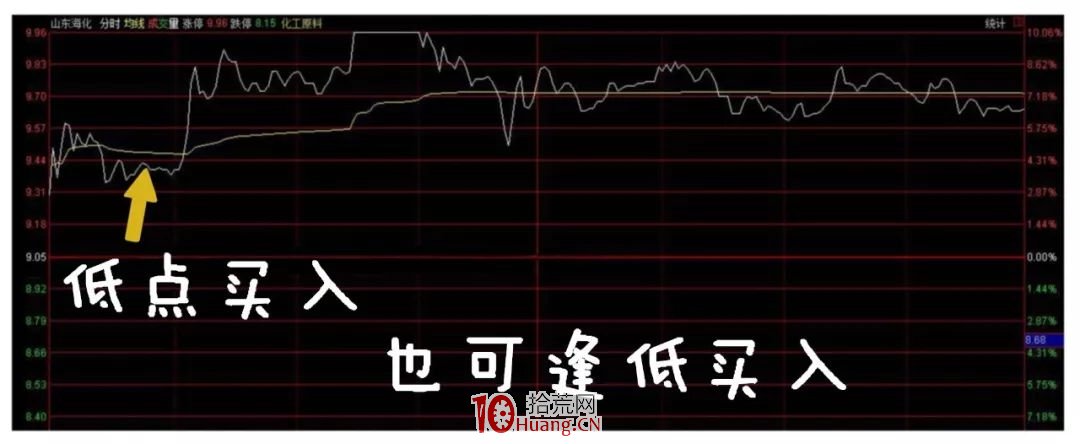 熱門題材選股法 熱門題材選股法,拾荒網