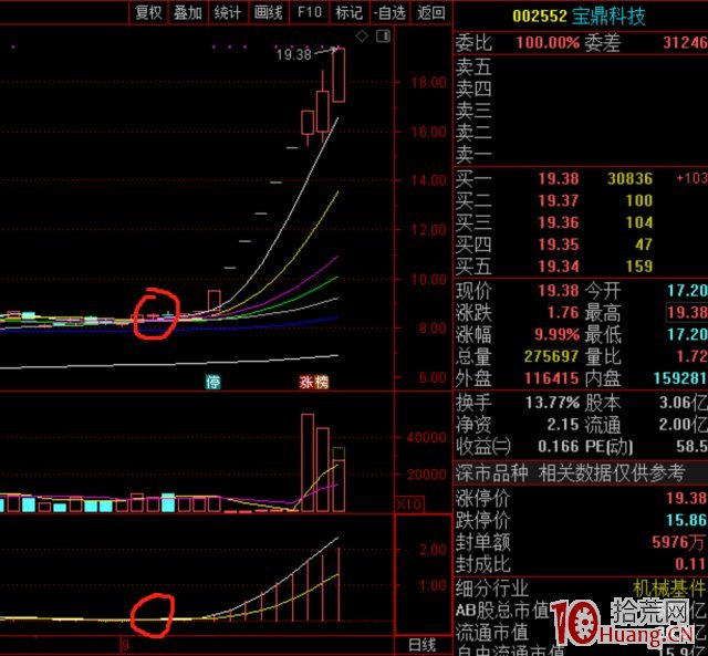 時空共振選股法(圖解) 時空共振選股法(圖解),拾荒網