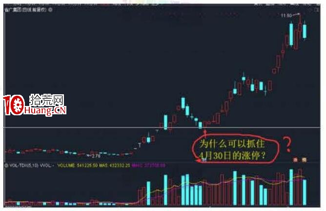 裴波周期擒牛實戰課《進攻篇》第2節:龍回頭裴波戰法(圖解) 裴波周期擒牛實戰課《進攻篇》第2節:龍回頭裴波戰法(圖解),拾荒網