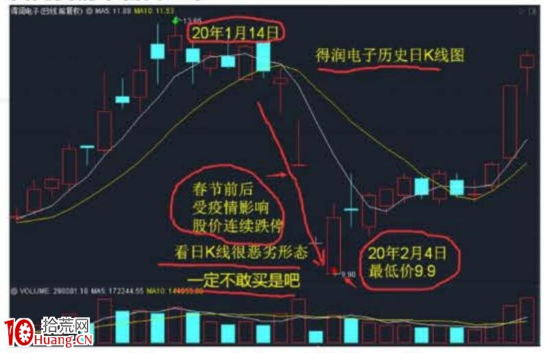 裴波周期擒牛實戰課《進攻篇)第1節:N字裴波戰法(圖解) 裴波周期擒牛實戰課《進攻篇)第1節:N字裴波戰法(圖解),拾荒網