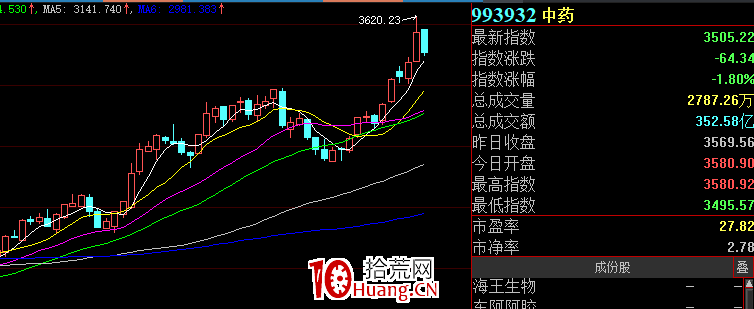 總結主升浪規律(圖解) 總結主升浪規律(圖解),拾荒網