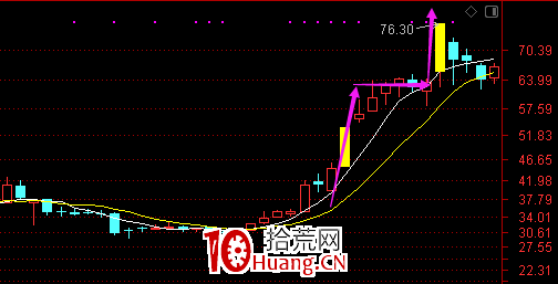 關於板塊節奏和個股節奏(圖解) 關於板塊節奏和個股節奏(圖解),拾荒網
