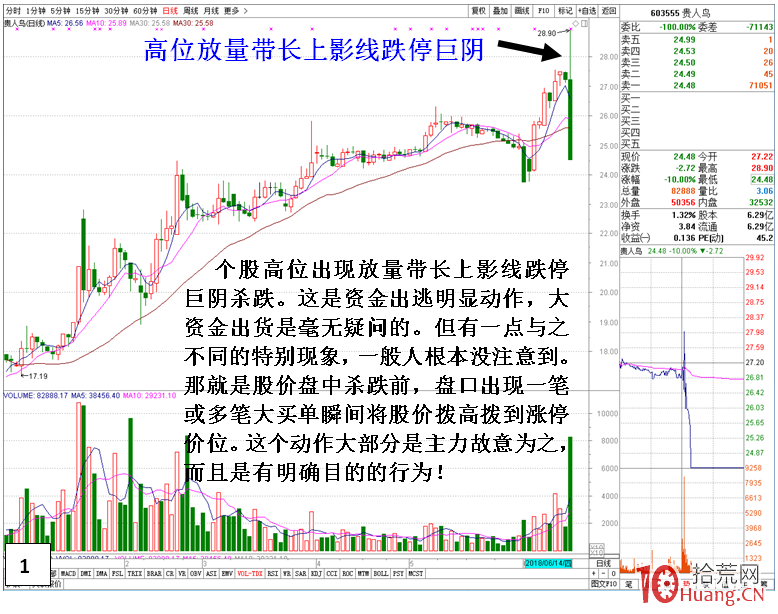 老鼠倉盤面之為什麼有些股會瞬間漲停觸板，而後收巨陰線？（圖解）,拾荒網