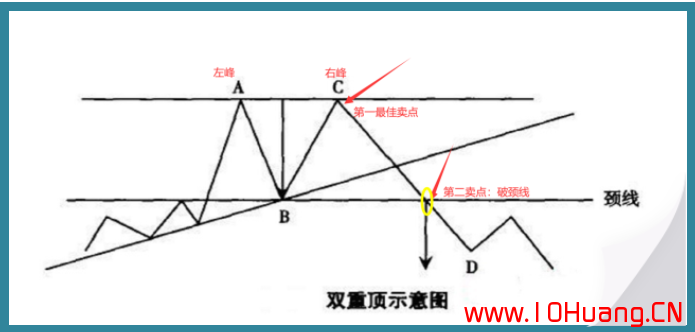 7種K線逃頂秘訣！（圖解）,拾荒網