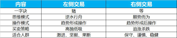 如何讓右側交易利潤最大化?(圖解) 如何讓右側交易利潤最大化?(圖解),拾荒網