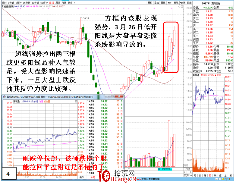 恐慌市轉勢後的抄底選股方向（圖解）,拾荒網