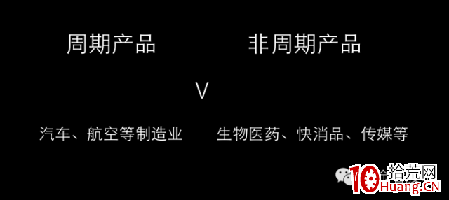 輕松選股幹貨系列4:神奇公式之產品篇(圖解) 輕松選股幹貨系列4:神奇公式之產品篇(圖解),拾荒網