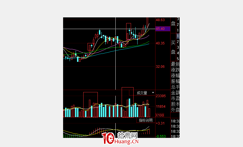 高勝算率模式,熱點題材放量暴漲後如何買入賣出?(圖解) 高勝算率模式,熱點題材放量暴漲後如何買入賣出?(圖解),拾荒網