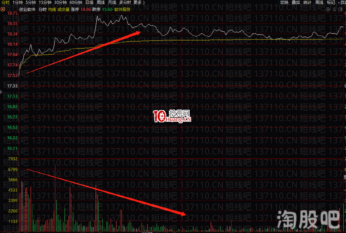 塞外書生:分時十大賣點邏輯分析(圖解) 塞外書生:分時十大賣點邏輯分析(圖解),拾荒網
