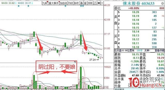 量柱理論之逃頂戰法(圖解) 量柱理論之逃頂戰法(圖解),拾荒網