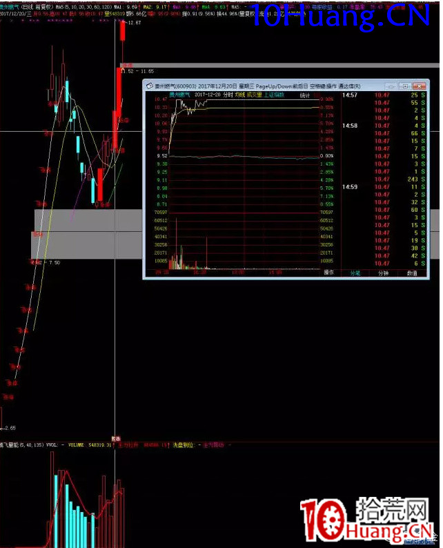 強勢股低吸十法（圖解）,拾荒網