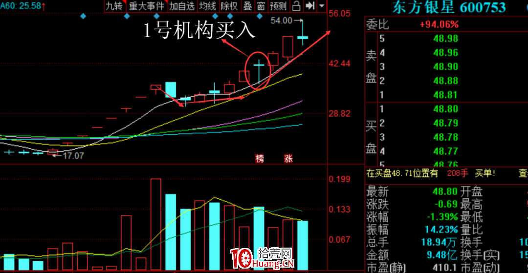 一種低吸高勝率的賺錢模式!(圖解) 一種低吸高勝率的賺錢模式!(圖解),拾荒網