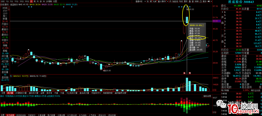 死亡換手率第二天必大跌？（圖解）,拾荒網