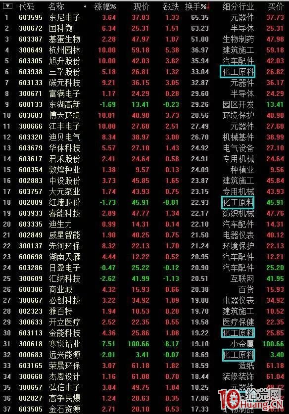 熱門題材選股法(漫畫圖解) 熱門題材選股法(漫畫圖解),拾荒網