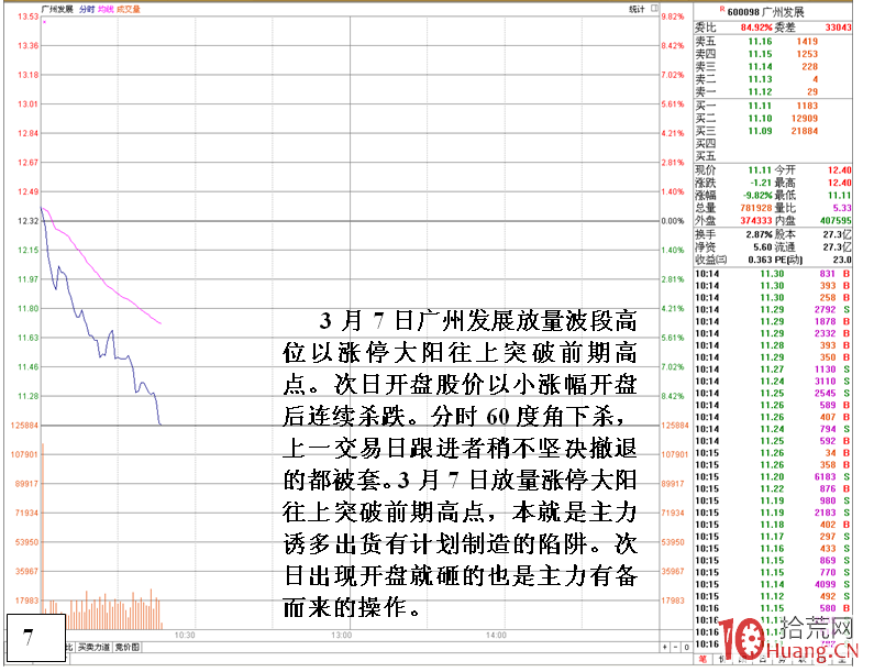 高位放天量的危險信號（圖解）,拾荒網