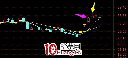 關於板塊節奏和個股節奏(圖解) 關於板塊節奏和個股節奏(圖解),拾荒網