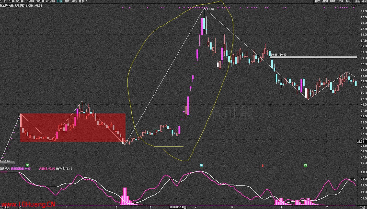 新股申購基礎知識(圖解) 新股申購基礎知識(圖解),拾荒網