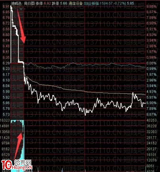 超短線的核心邏輯(圖解) 超短線的核心邏輯(圖解),拾荒網