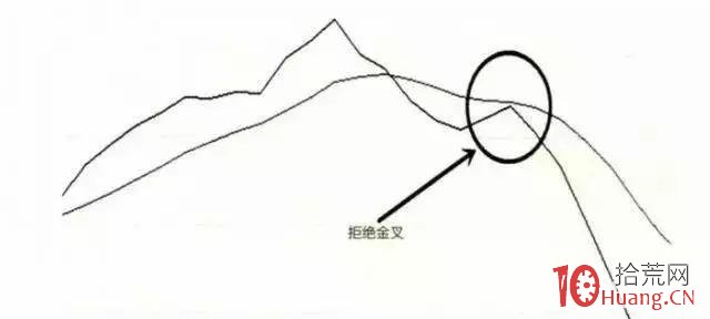 短線賣股如何用好macd指標的拒絕金叉形態（圖解）,拾荒網