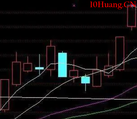 洗盤7大典型K線特征(圖解) 洗盤7大典型K線特征(圖解),拾荒網