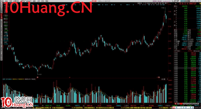 漲價題材的套利模式與博弈方法 深度教程(圖解) 漲價題材的套利模式與博弈方法 深度教程(圖解),拾荒網