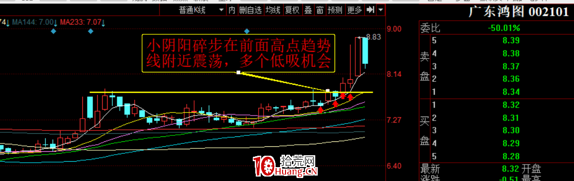 大陰線戰法(圖解) 大陰線戰法(圖解),拾荒網