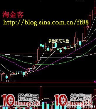 常見洗盤手法有哪些? 常見洗盤手法有哪些?,拾荒網