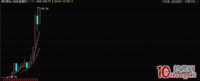 炒股技術千千萬萬,不外乎三大流派 炒股技術千千萬萬,不外乎三大流派,拾荒網