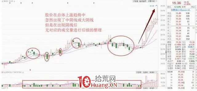 兩種最常見最有效的暴力恐嚇洗盤手法,散戶見瞭沒有不交出籌碼的(圖解) 兩種最常見最有效的暴力恐嚇洗盤手法,散戶見瞭沒有不交出籌碼的(圖解),拾荒網