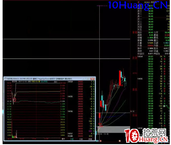 強勢股低吸十法（圖解）,拾荒網