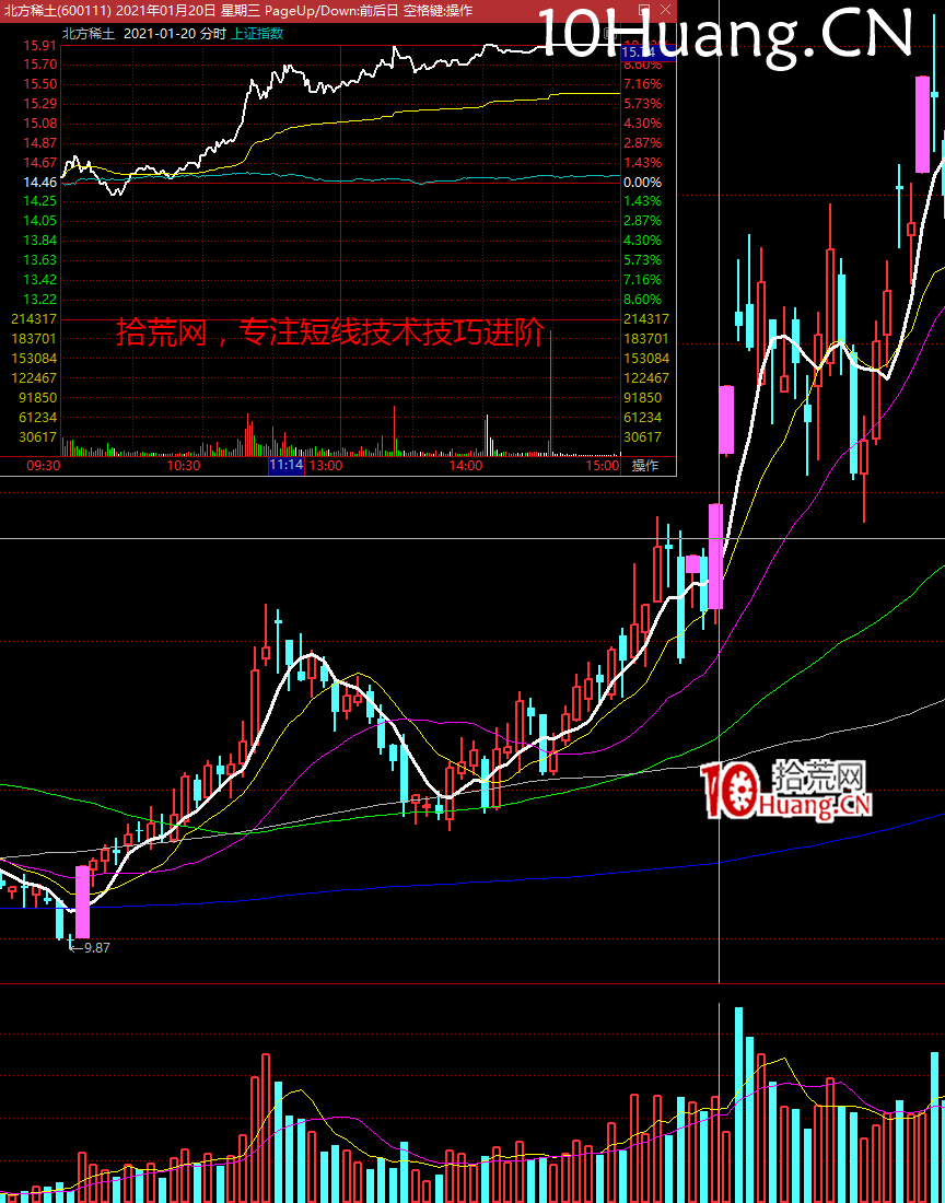 選股技巧之:如何建立準確的主觀預期?(圖解) 選股技巧之:如何建立準確的主觀預期?(圖解),拾荒網
