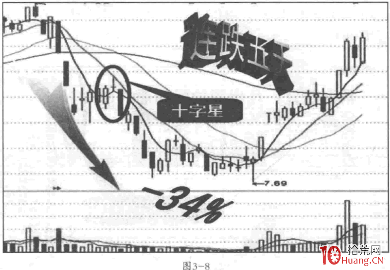 為什麼收盤前半小時之內的放量下跌,能夠預示第二天該股繼續下跌呢?其盤口奧秘有哪些?(圖解) 為什麼收盤前半小時之內的放量下跌,能夠預示第二天該股繼續下跌呢?其盤口奧秘有哪些?(圖解),拾荒網