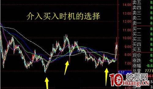 如何識別股票好壞？一隻好股票必有這些特點（圖解）,拾荒網