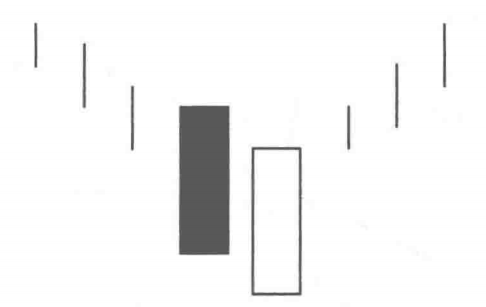 曙光初現形態的選股秘密(圖解) 曙光初現形態的選股秘密(圖解),拾荒網