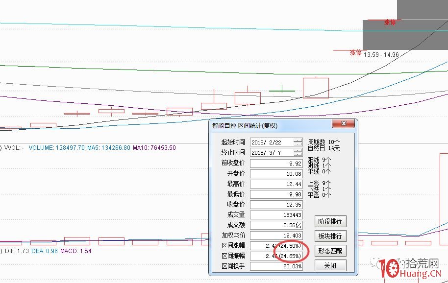 年報潛伏戰法(圖解) 年報潛伏戰法(圖解),拾荒網