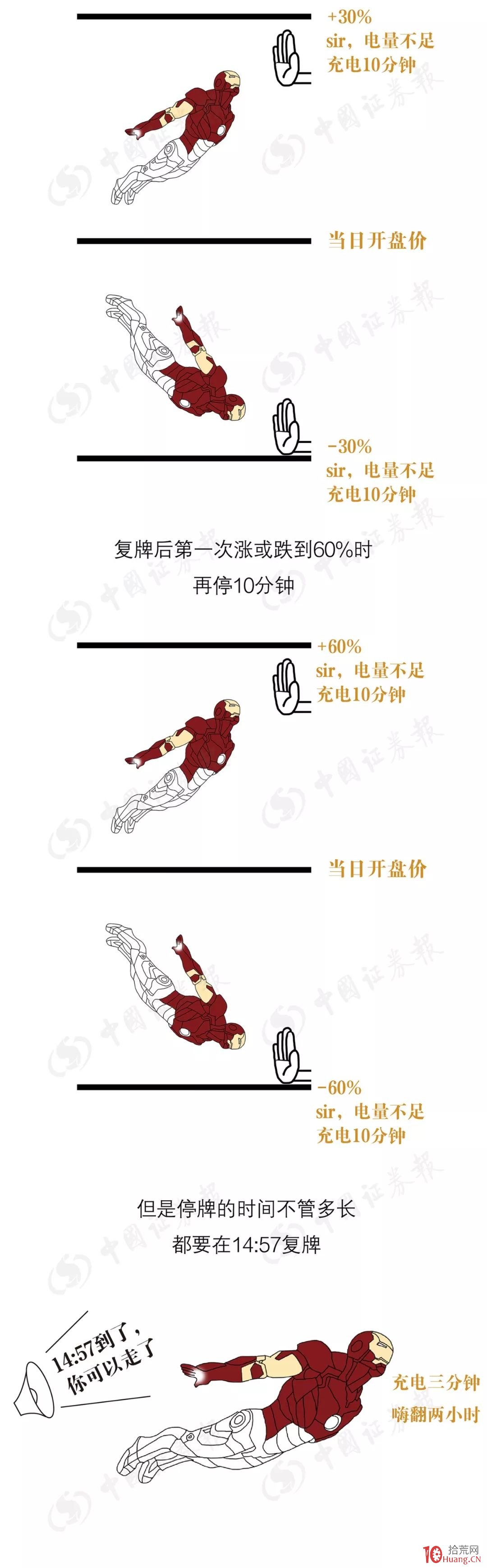 3分鐘讀懂被1%學霸承包的科創板交易套路（漫畫圖解）,拾荒網