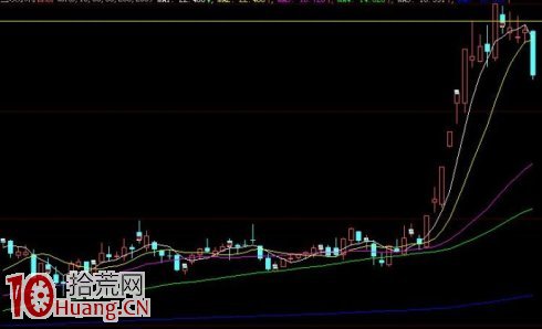 高空強突騙線——經典的職業主力撤退模式! 高空強突騙線——經典的職業主力撤退模式!,拾荒網