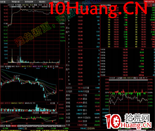 如何看盤進階教程8:短線看盤界面設置(圖解) 如何看盤進階教程8:短線看盤界面設置(圖解),拾荒網