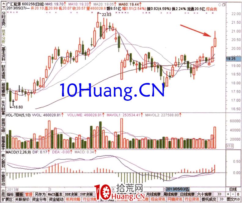 ÈçºÎ´Óµ±ÈÕDDFÅÅÃû°ñ²é¿´×Ê½ðÁ÷£¨Í¼½â£©,Ê°»ÄÍø