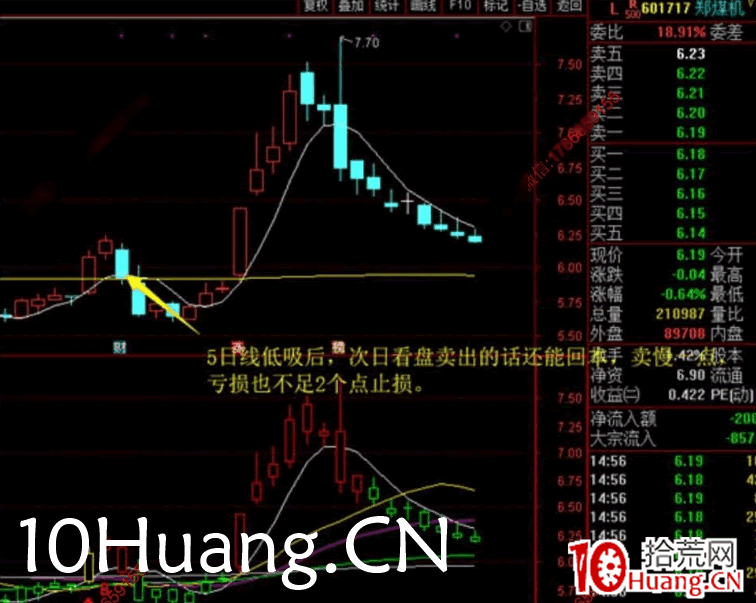 強者恒強戰法深度教程10：串線共振戰法（圖解）,拾荒網