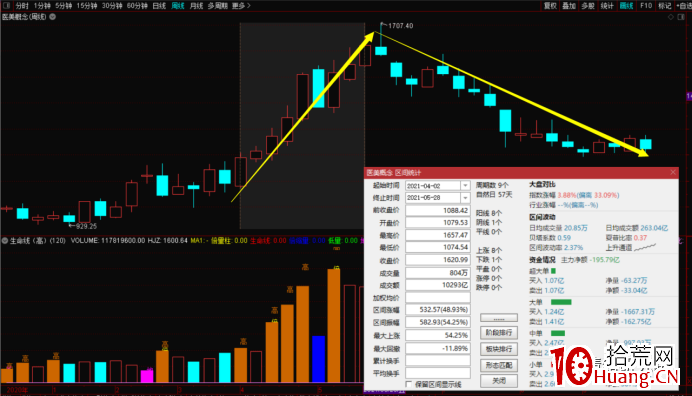 如何定義波段股?波段股的結構模型(圖解) 如何定義波段股?波段股的結構模型(圖解),拾荒網